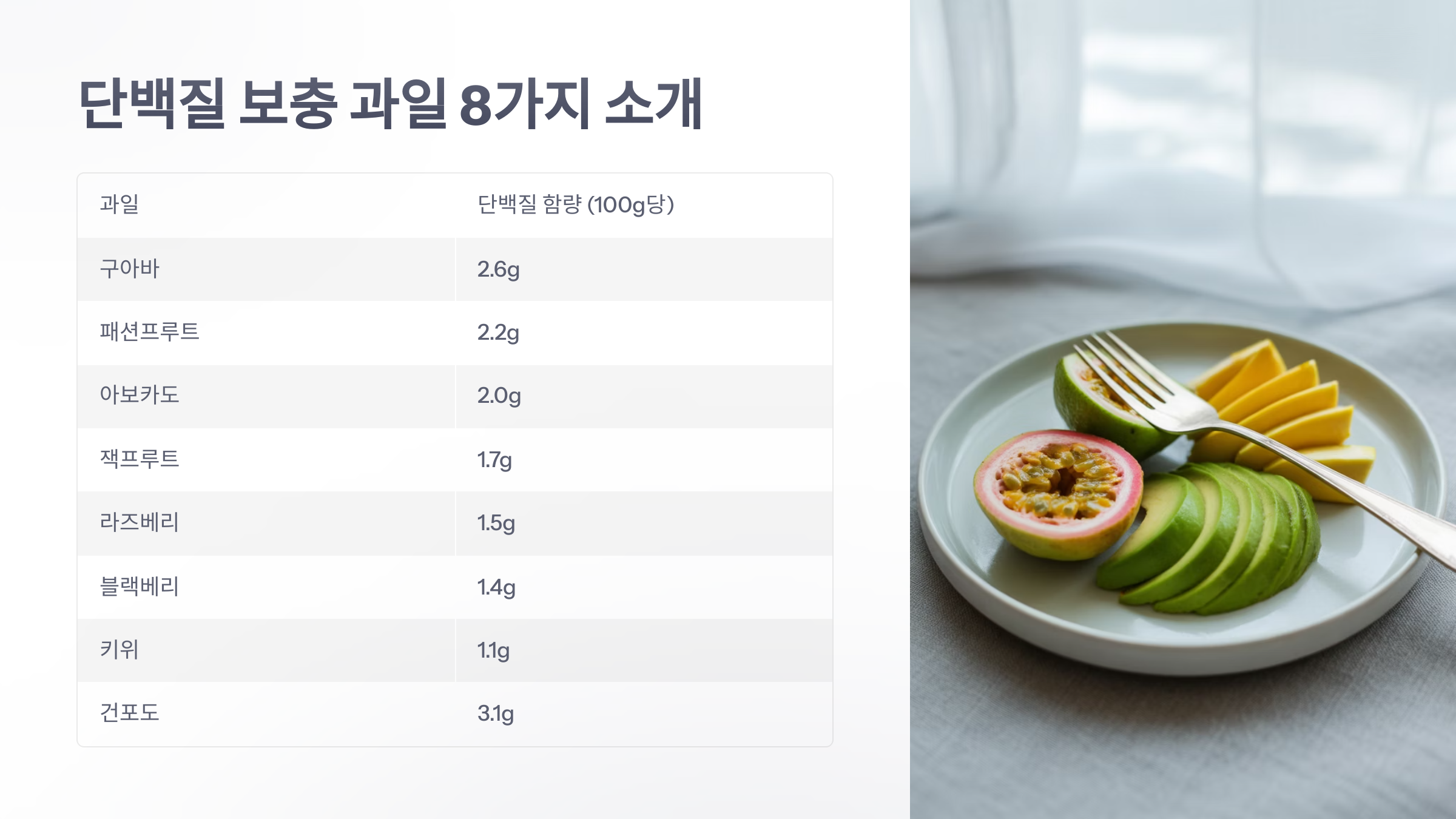 참조-단백질-보충-과일-8가지-3