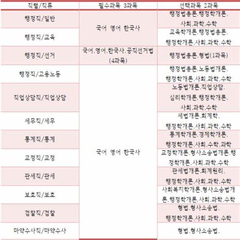 공무원인터넷강의