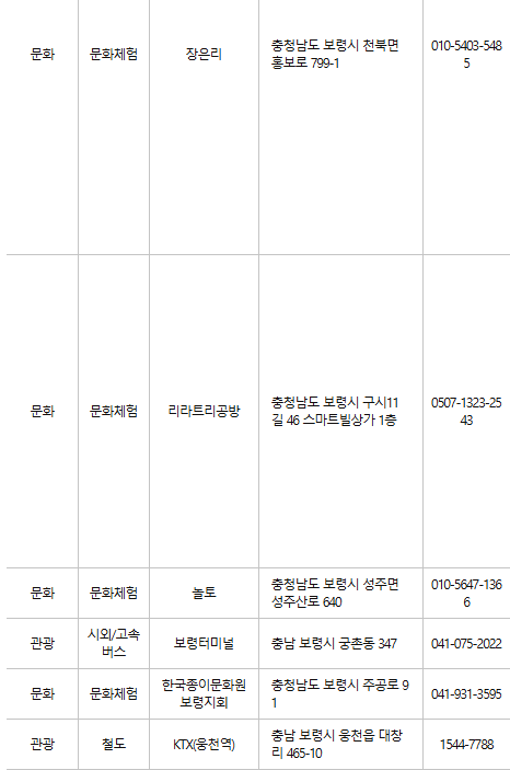 보령 문화누리카드 사용처