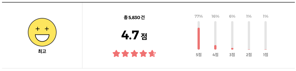 셀리맥스 지우개 패드 리뷰