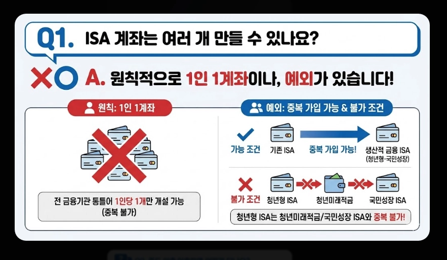 ISA 절세 효과 [2026년 신규] 비과세&middot;손익통산 혜택 및 실전 계산 사례 총정리
