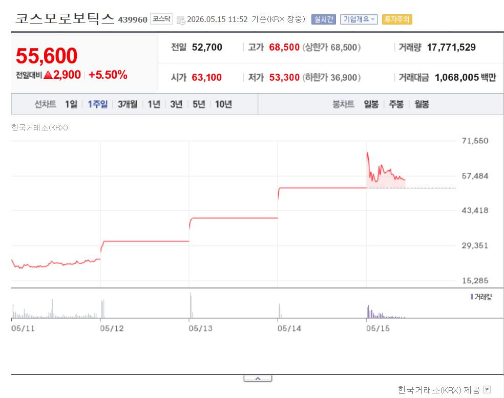 로봇 관련주 두산, 코스모, 휴림