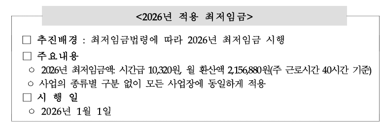 2026년 적용 최저임금