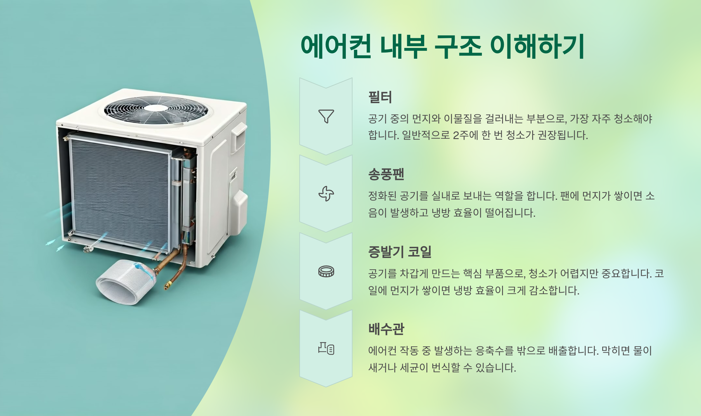 에어컨 내부 구조