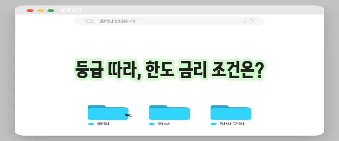 신용등급에 따른 장기카드대출 자격 요건