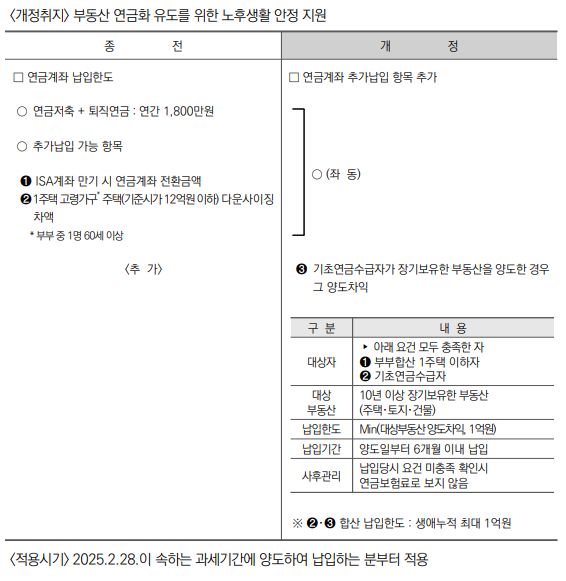 연금계좌 추가납입 대상 확대