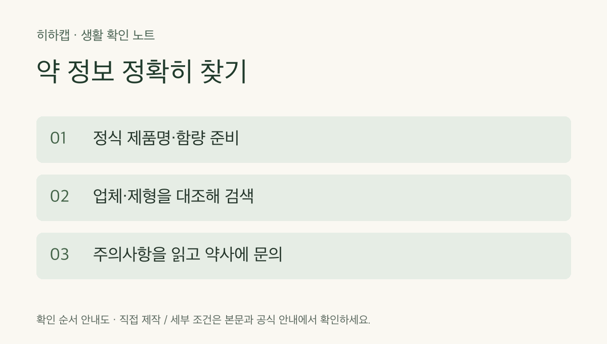 약 정보 정확히 찾기 확인 순서: 정식 제품명·함량 준비 → 업체·제형을 대조해 검색 → 주의사항을 읽고 약사에 문의
