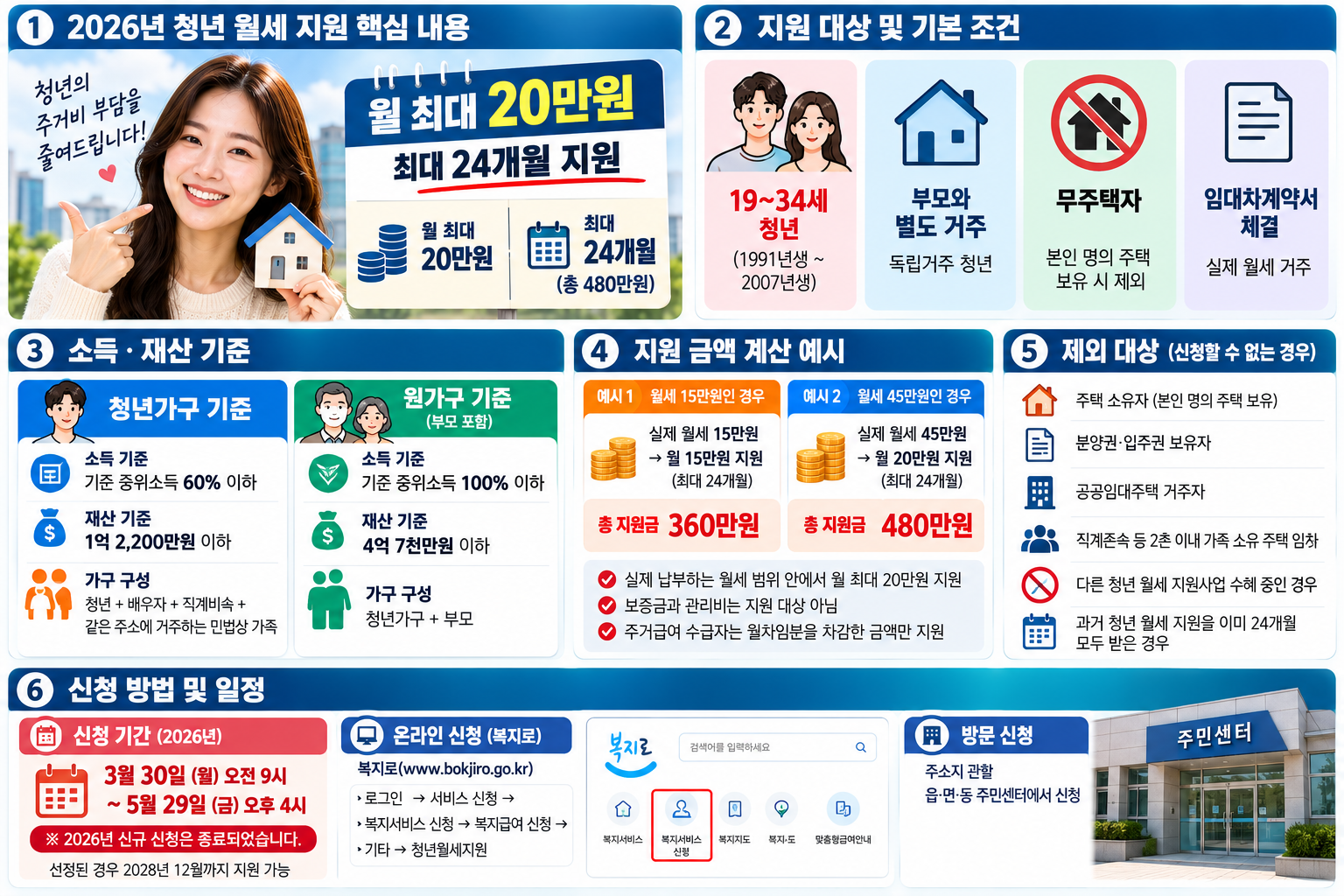 청년월세 지원