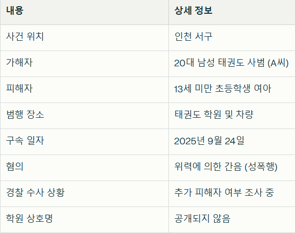 인천서구태권도