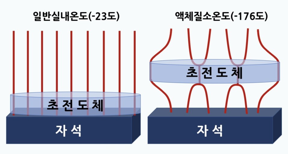 초전도체