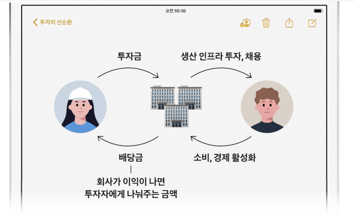 주식투자 입문 이해