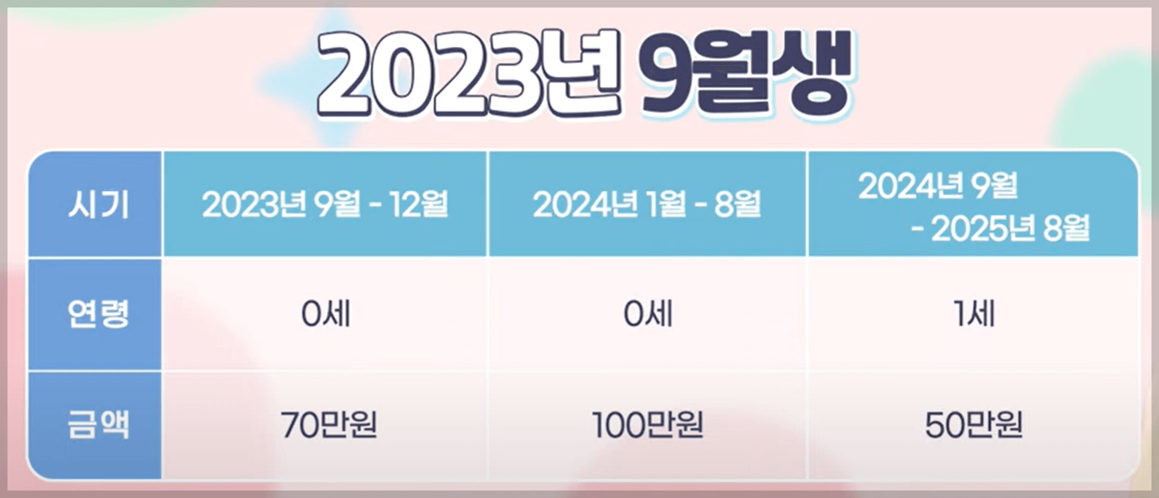 부모급여 지원대상 신청방법