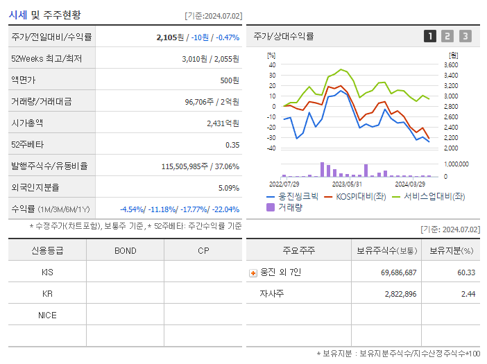 웅진씽크빅_기업개요