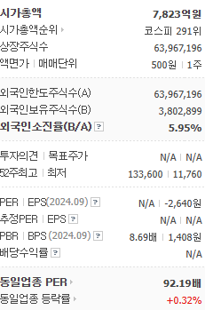 금양 주가 전망, 금양 거래정지, 코스피200 퇴출 확정