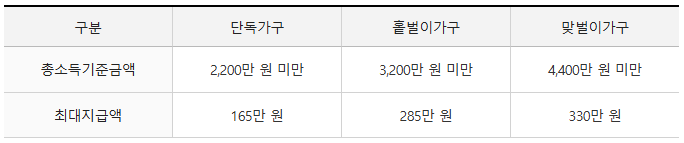 금융정보-근로장려금-01-출처-홈택스