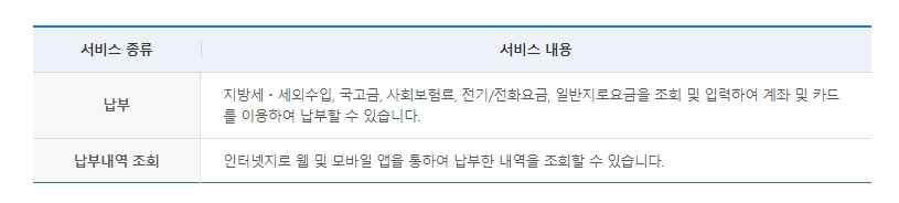 모바일지로 스마트폰으로 집에서 편하게 조회부터 신용카드로 세금납부까지!