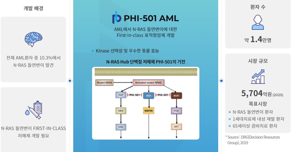 파로스아이바이오 공모주