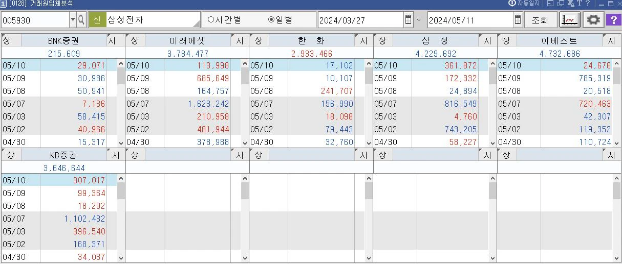 거래원-수급