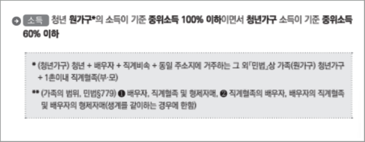 청년 월세 한시 특별 지원