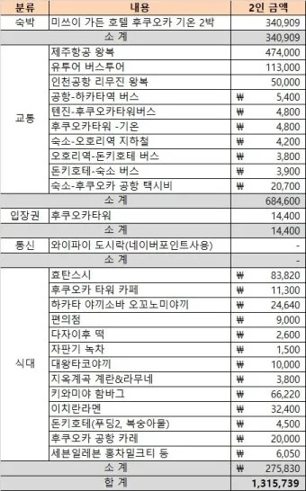후쿠오카 2박3일 여행코스 초보 여행자 추천 일정_19
