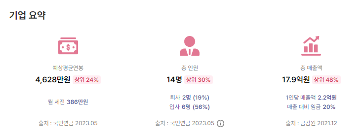 디무브-연봉