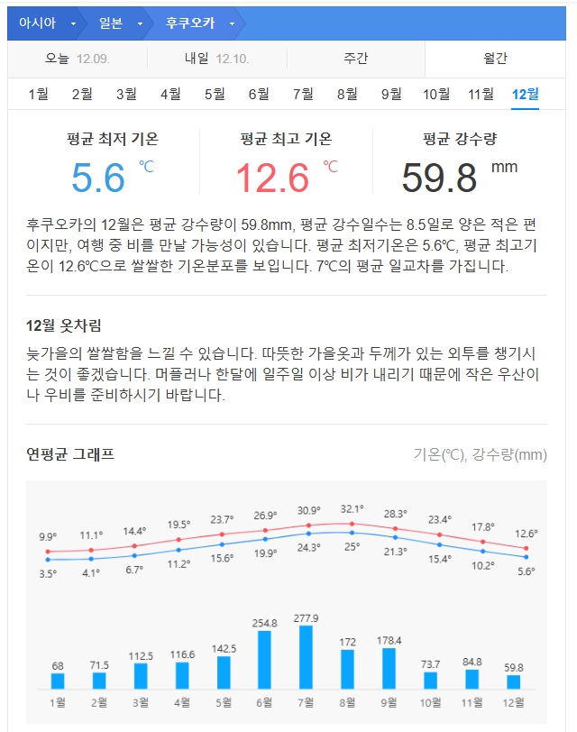 일본 후쿠오카 12월 날씨 옷차림 추천 여행지