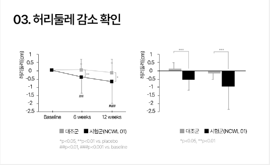 소우코우 이소비텍신 후기, 부작용
