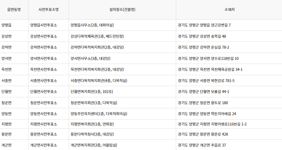 경기도 양평군 제21대 대통령선거 사전투표일, 선거일투표장소 확인방법