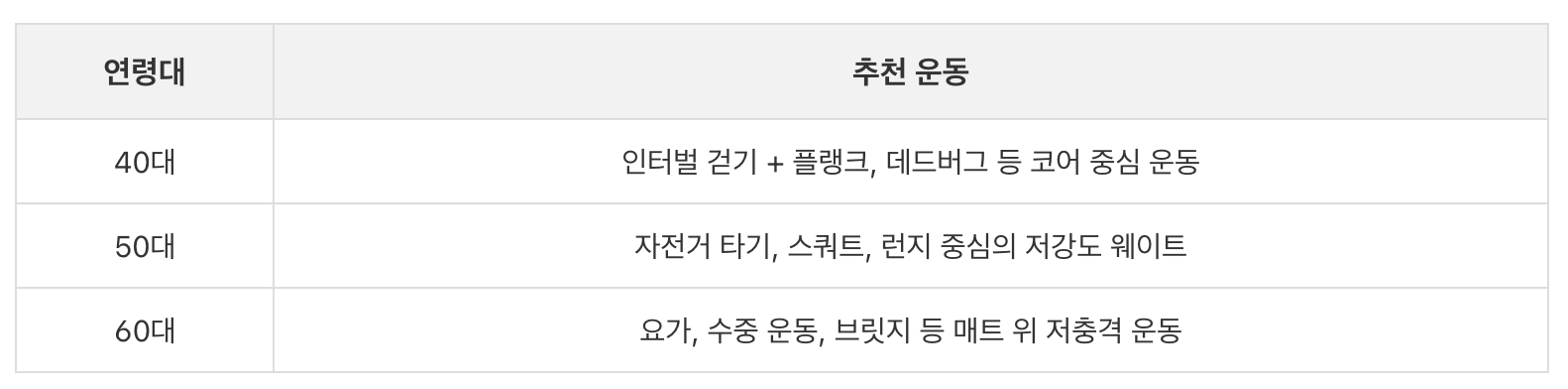 연령대별 추천운동