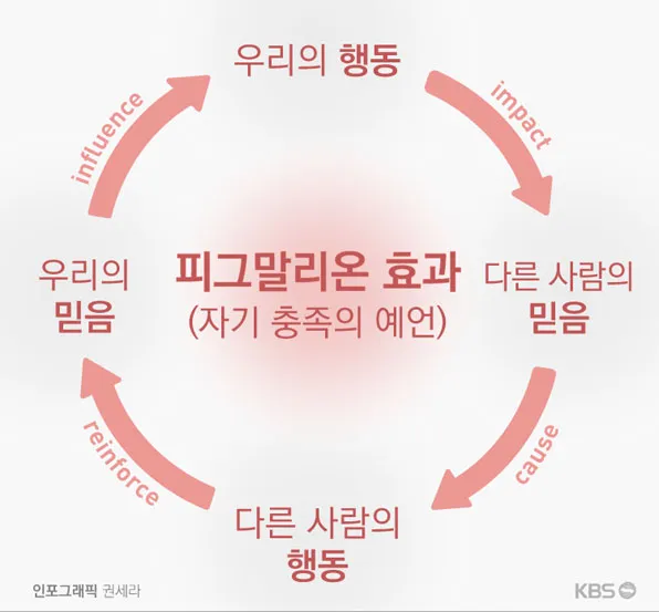 피그말리온효과 뜻 실제 사례 유래 반대 비판_1