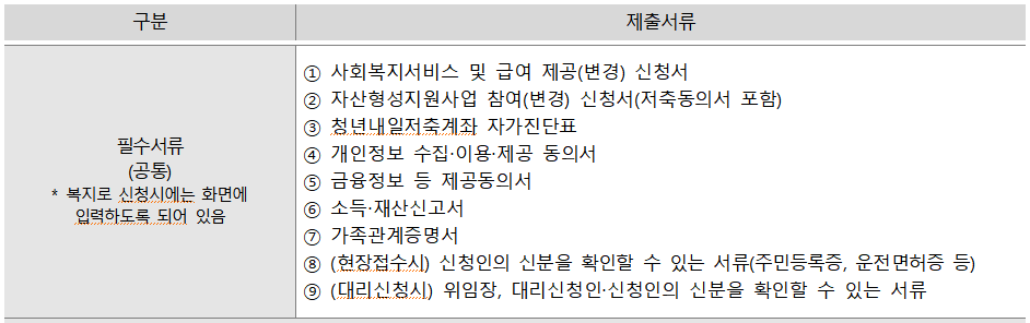 청년 내일저축계좌 자격조건