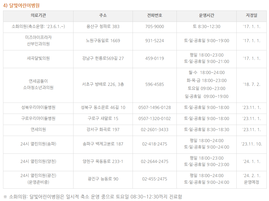 달빛어린이병원