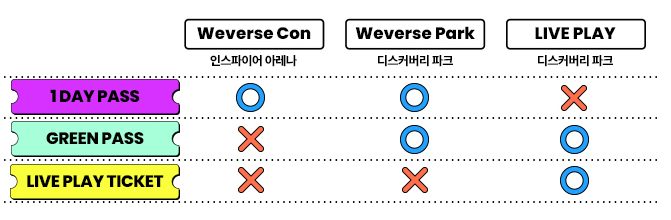 2024 Weverse Con Festival 인천
