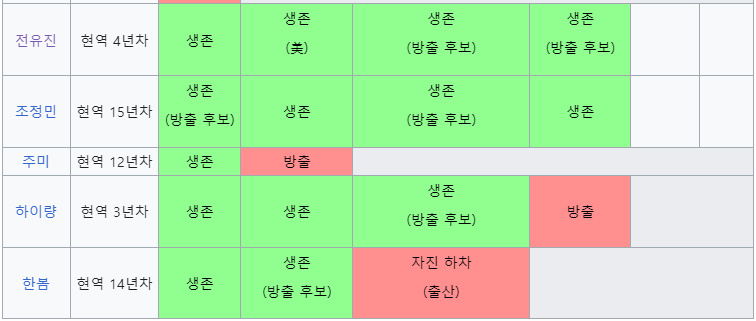 현역가왕