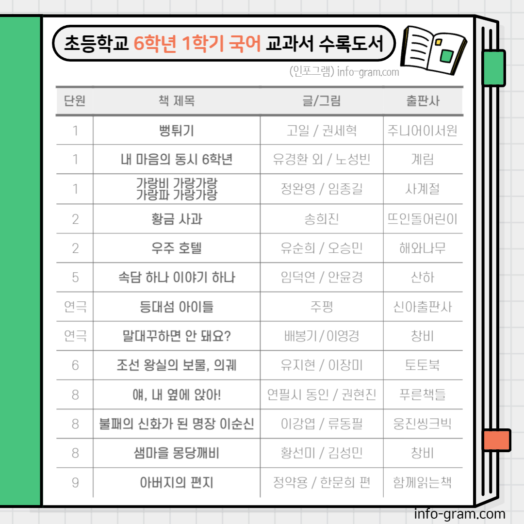 초등6학년 필독 도서