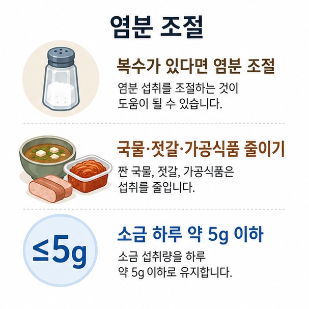 복수가 있는 간경화 환자의 염분 조절과 국물, 젓갈, 가공식품 섭취 주의사항을 정리한 이미지