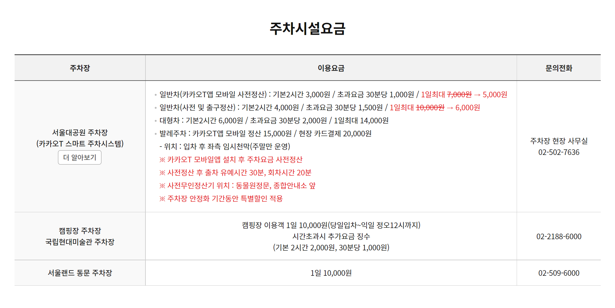 서울대공원 주차요금표