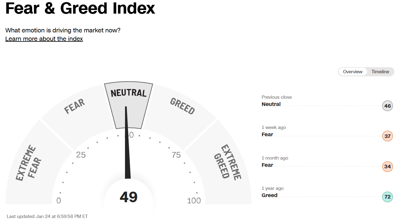 25.1.24일 기준 FEER AND GREED