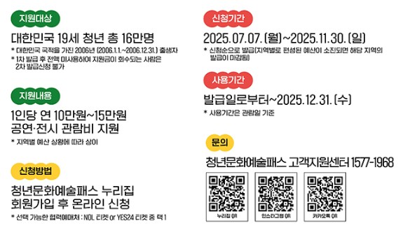 청년 문화예술패스 신청방법&#44; 사용처&#44; 지원대상&#44; 혜택 총정리 - 최대 15만원