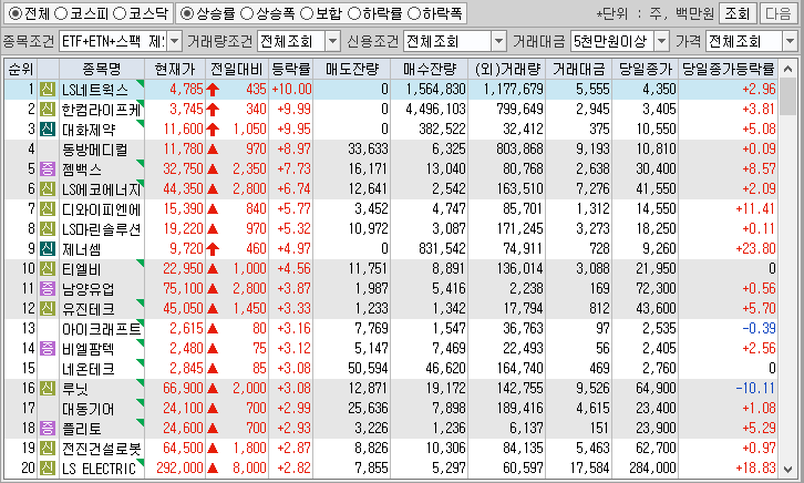 시간외 단일가 특징주