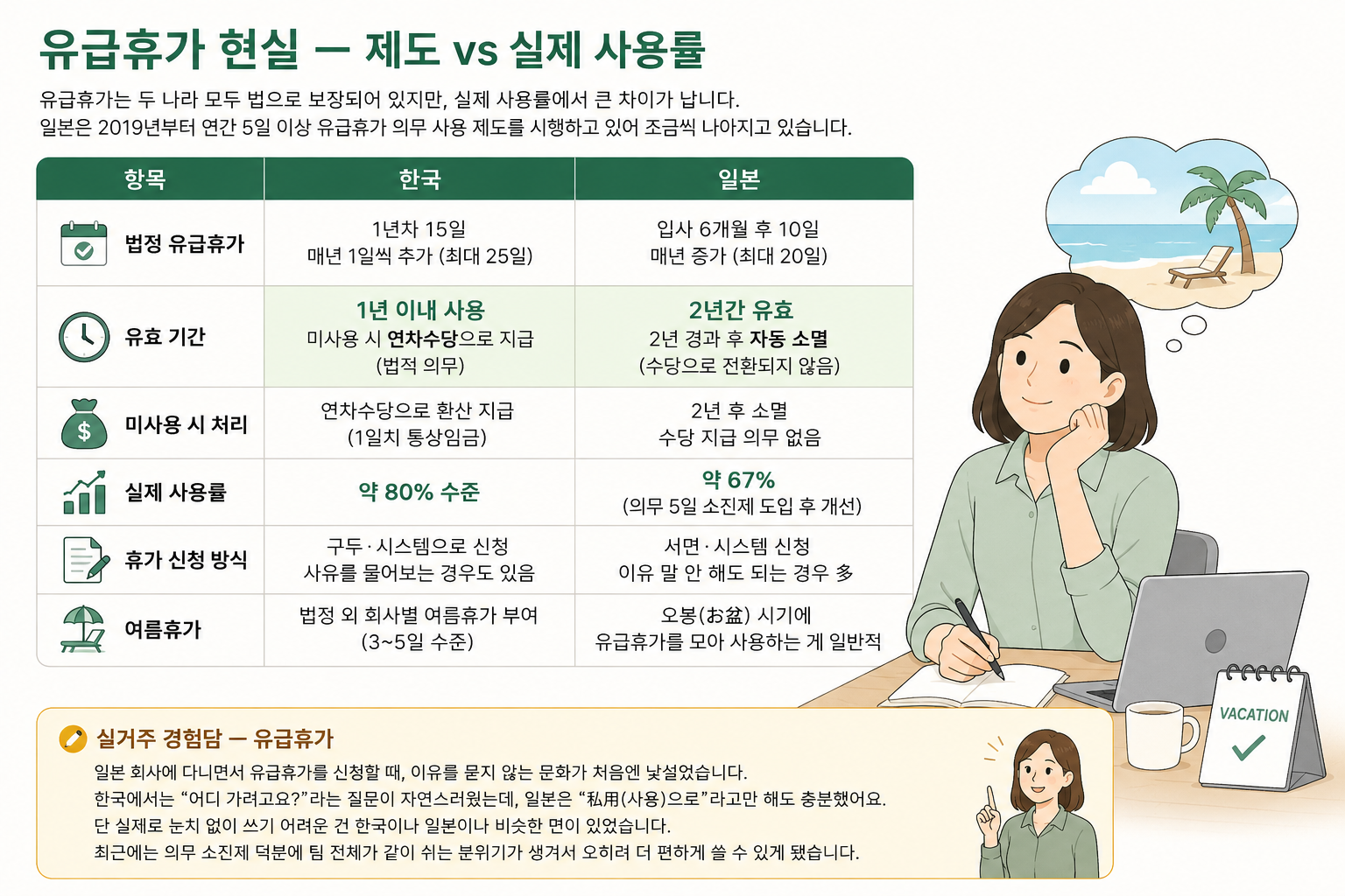 한국 vs 일본 직장 문화비교