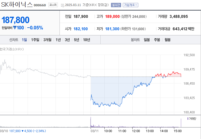 보급형 AI, 메모리 빅뱅, HBM4, SK하이닉스, 반도체 시장, AI 반도체, 고대역폭 메모리, AI 서버, 전력 소모 절감, 비용 효율성, 초거대 AI, 딥시크, GPT-4o, 엔비디아, AMD, 인텔, AI 반도체 성장, 메모리 업그레이드, HBM4 도입, GPU 시장, 반도체 기술 경쟁, 삼성전자, 마이크론, 반도체 주가, SK하이닉스 실적, AI 데이터 처리, AI 시장 확대, 루빈 GPU, HBM4 공급망, 반도체 가격, 메모리 수율,SK하이닉스 주가, 반도체 주식 전망, HBM4 수요 증가, AI 반도체 투자, 메모리 반도체 시장, 주식 상승 모멘텀, 엔비디아 협력, 반도체 업황, 실적 개선 기대, 반도체 경기 변동성