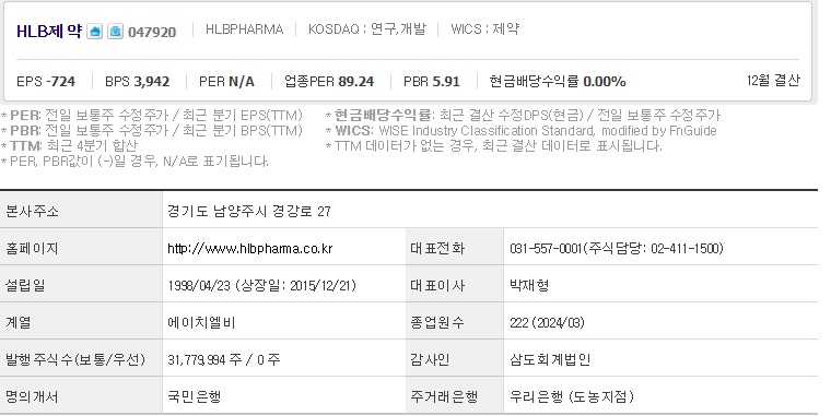 HLB제약 기업개요