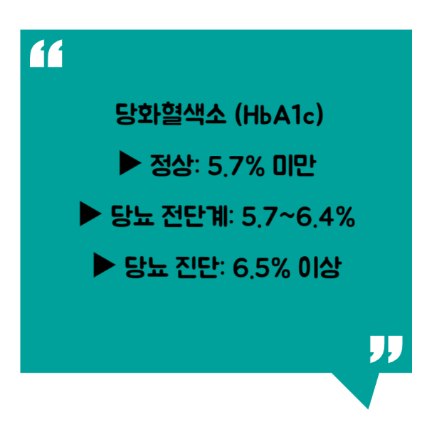 당뇨 정상수치