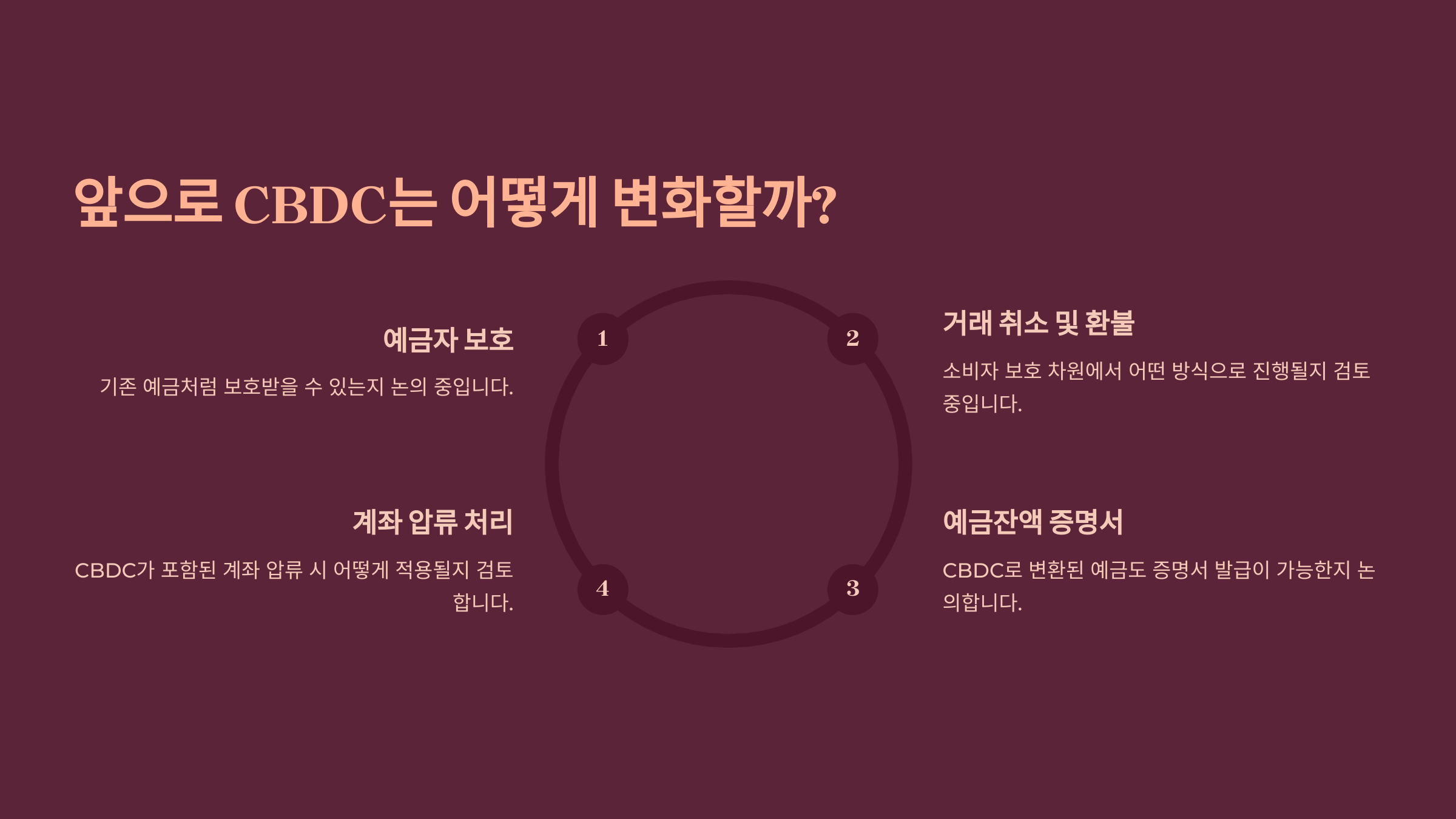 앞으로 CBDC는 어떻게 변화할까?