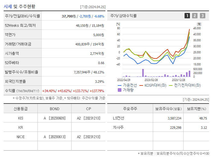 가온전선_기업개요