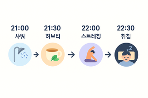 수면루틴스케쥴