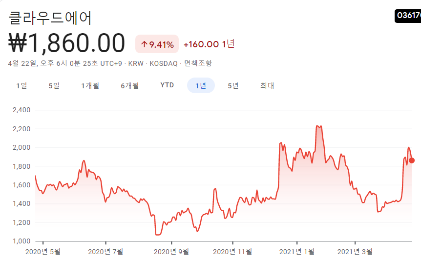 기후-정상회의-관련주-대장주 기후-정상회의-관련주-대장주
