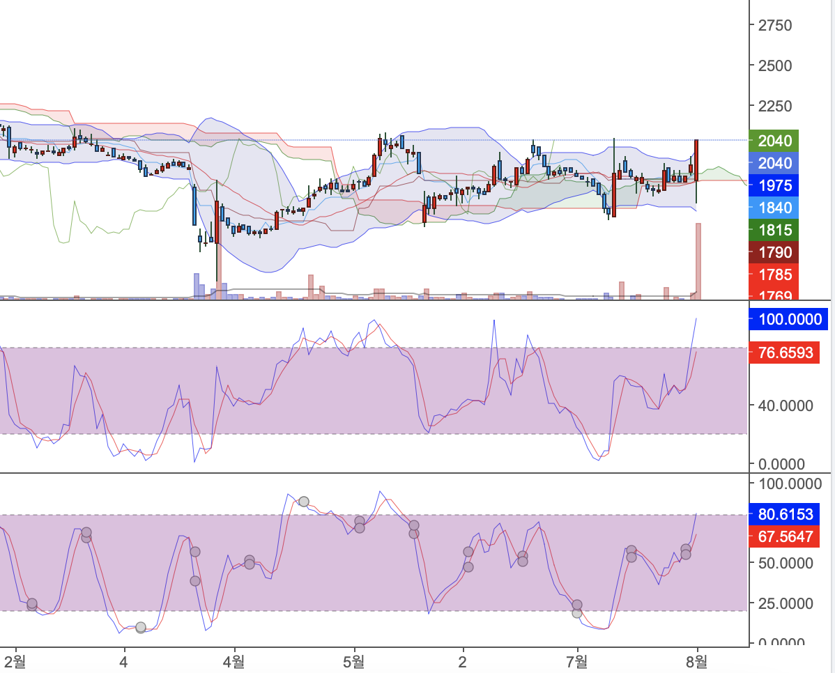 제이준코스메틱 주가