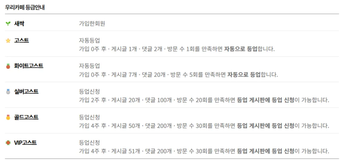 다낭고스트-카페-등급-및-등업방법
